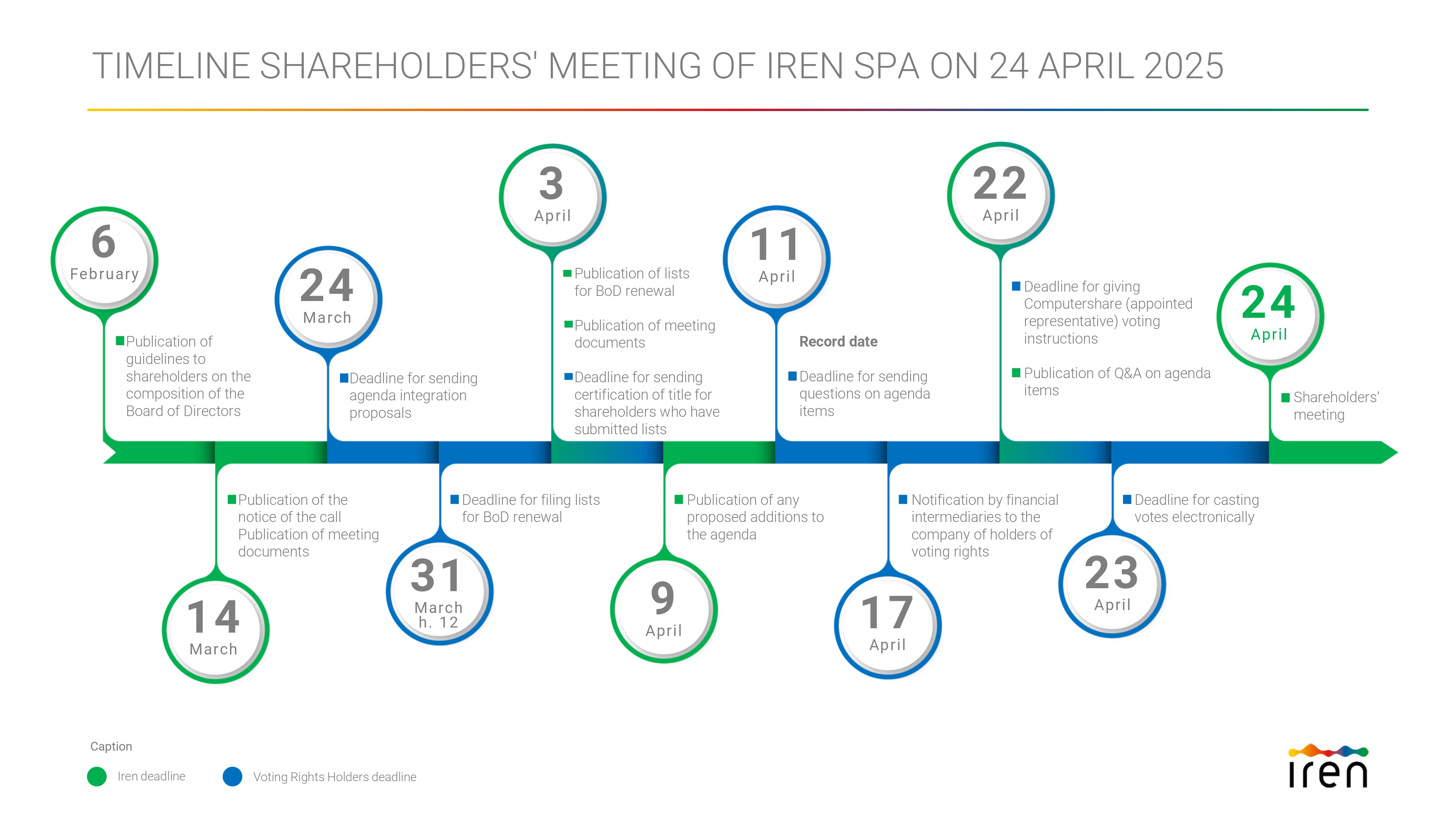 Timeline shareholders' meeting
